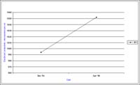 Bore 251 Lexton - Timor - Electrical Conductivity