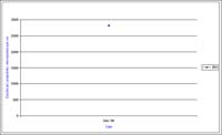 Bore 254 Lexton - Timor - Electrical Conductivity