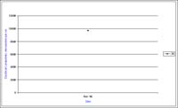 Bore 36 Lexton - Timor - Electrical Conductivity