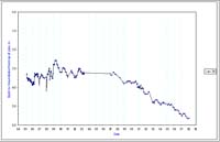 Bore 36 Lexton - Timor - Standing Water Level