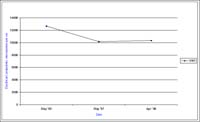 Bore 5161 Lexton - Timor - Electrical Conductivity