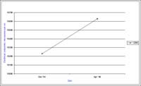 Bore 5298 Lexton - Timor - Electrical Conductivity