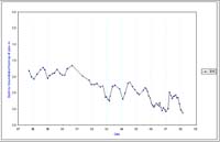 Bore 5298 Lexton - Timor - Standing Water Level