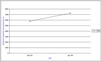 Bore 5299 Lexton - Timor - Electrical Conductivity