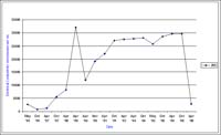 Bore 269 Marnoo - Electrical Conductivity