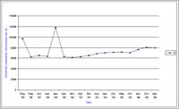 Bore 8 Marnoo - Electrical Conductivity
