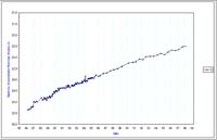 Bore 8 Marnoo - Standing Water Level