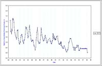 Bore 5117 - Stuart Mill - Standing Water Level