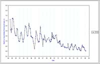 Bore 5118 - Stuart Mill - Standing Water Level