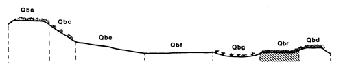 Land-form diagram for Marong map unit Qbr