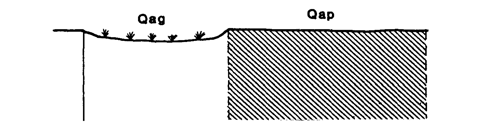 Land-form diagram for Marong map unit Qap