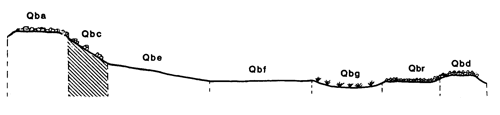Land-form diagram for Marong map unit Qbc