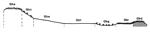 Land-form diagram for marong map unit Qbd