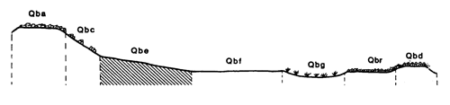 Land-form diagram for Marong map unit Qbe