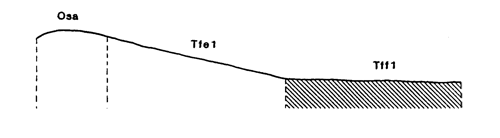 Land-form diagram for Marong map unit Tff1