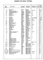 Index of Soil Types