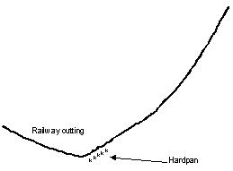 Diagram: Piedmont cross section in the Mitta River valley