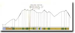 Image:  Mt Buffalo idealised section