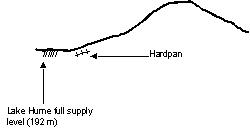Diagram: Packer's Railway Cutting cross section