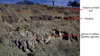 Diagram: Railway cutting in Tallangatta Fan