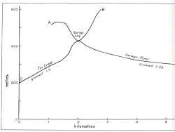 8 Bunyip Gap - Wind Gap