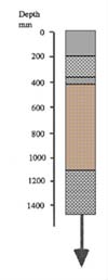 Photo: Hallam loam typical soil profile