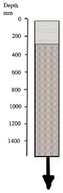 IMAGE: Monomeith clay loam typical soil profile