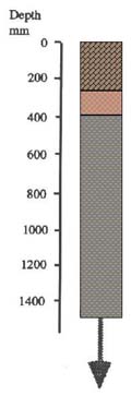 IMAGE: Narre clay loam typical soil profile