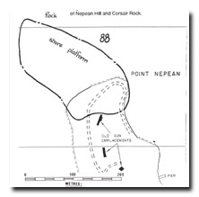Point Nepean