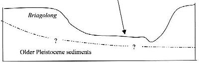 Diagram: Figure 2