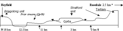Diagram: Figure 8