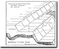 Sites of Geological & Geomorphological Significance - Figure 42