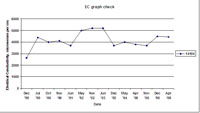 West Gippsland Key Bore - EC 14104