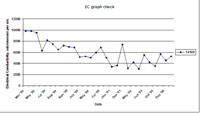 West Gippsland Key Bore - EC 14109