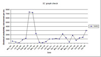 West Gippsland Key Bore - EC 14113