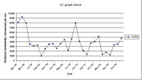 West Gippsland Key Bore - EC 14115
