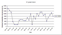 West Gippsland Key Bore - EC 14116