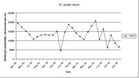 West Gippsland Key Bore - EC 14117