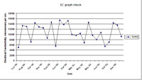 West Gippsland Key Bore - EC 14118