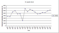 West Gippsland Key Bore - EC 14119