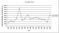 West Gippsland Key Bore - EC 14132