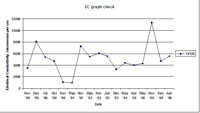 West Gippsland Key Bore - EC 14138
