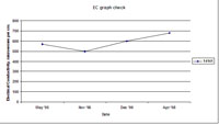 West Gippsland Key Bore - EC 14141