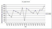 West Gippsland Key Bore - EC 14152