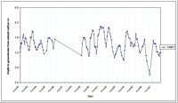 West Gippsland Key Bore - Standing Water Level 14007