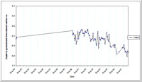 West Gippsland Key Bore - Standing Water Level 14008