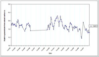 West Gippsland Key Bore - Standing Water Level 14011