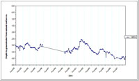 West Gippsland Key Bore - Standing Water Level 14014