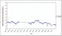 West Gippsland Key Bore - Standing Water Level 14015