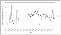 West Gippsland Key Bore - Standing Water Level 14016